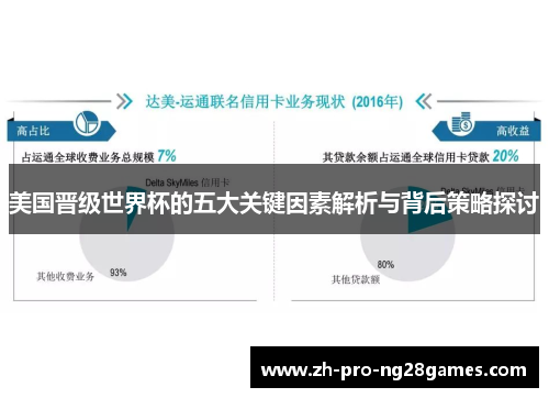 美国晋级世界杯的五大关键因素解析与背后策略探讨 美国晋级世界杯的五大关键因素解析与背后策略探讨