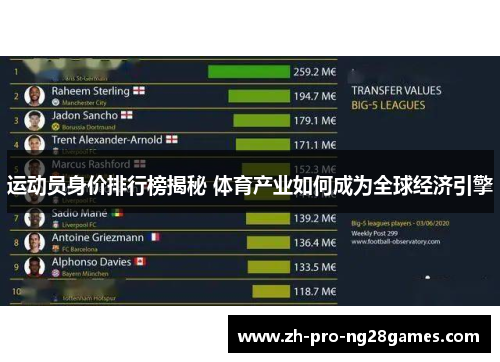 运动员身价排行榜揭秘 体育产业如何成为全球经济引擎 运动员身价排行榜揭秘 体育产业如何成为全球经济引擎