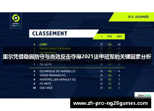 里尔凭借稳固防守与高效反击夺得2021法甲冠军的关键因素分析 里尔凭借稳固防守与高效反击夺得2021法甲冠军的关键因素分析