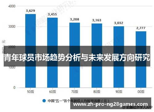 青年球员市场趋势分析与未来发展方向研究 青年球员市场趋势分析与未来发展方向研究