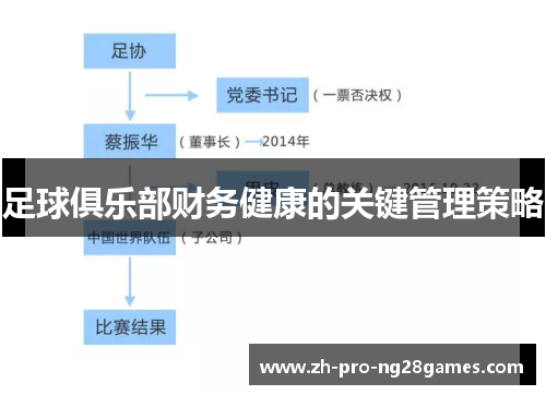 足球俱乐部财务健康的关键管理策略