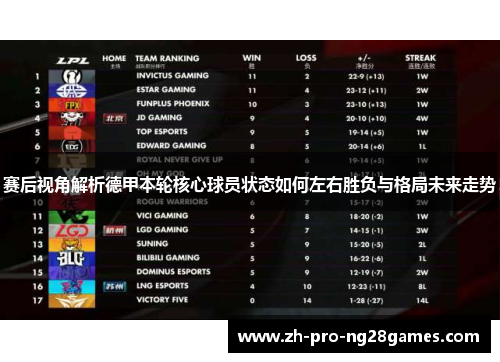赛后视角解析德甲本轮核心球员状态如何左右胜负与格局未来走势 赛后视角解析德甲本轮核心球员状态如何左右胜负与格局未来走势