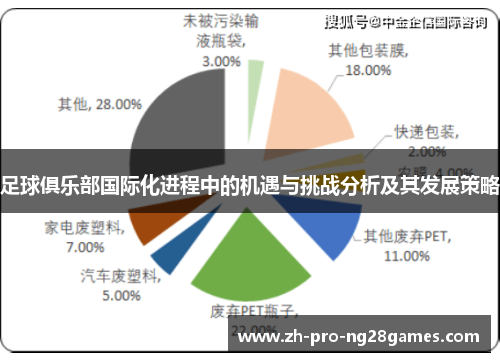 足球俱乐部国际化进程中的机遇与挑战分析及其发展策略