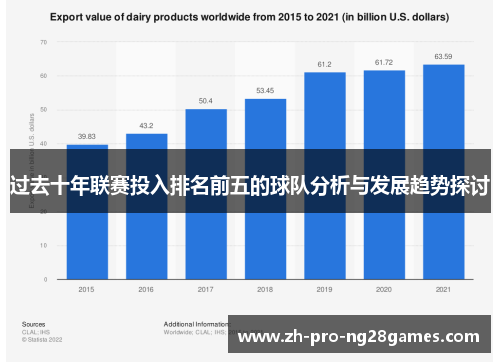 过去十年联赛投入排名前五的球队分析与发展趋势探讨