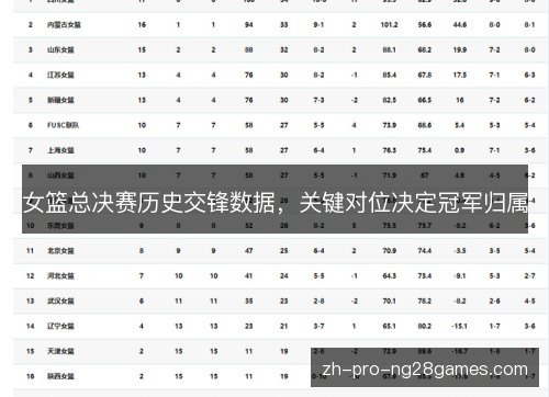 女篮总决赛历史交锋数据，关键对位决定冠军归属